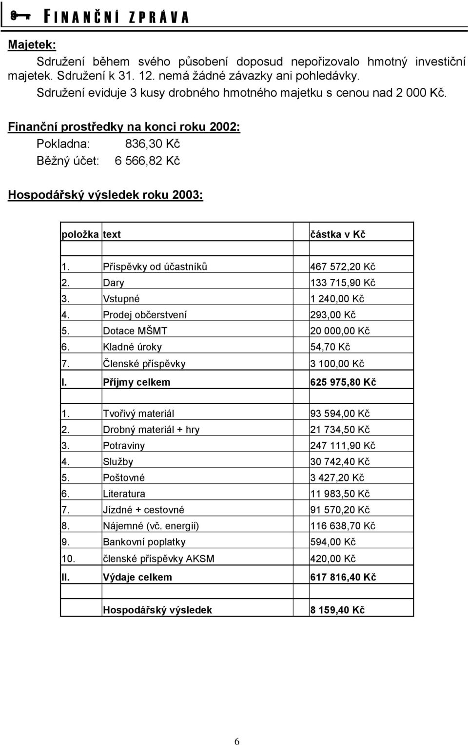 Finanční prostředky na konci roku 2002: Pokladna: 836,30 Kč Běžný účet: 6 566,82 Kč Hospodářský výsledek roku 2003: položka text částka v Kč 1. Příspěvky od účastníků 467 572,20 Kč 2.