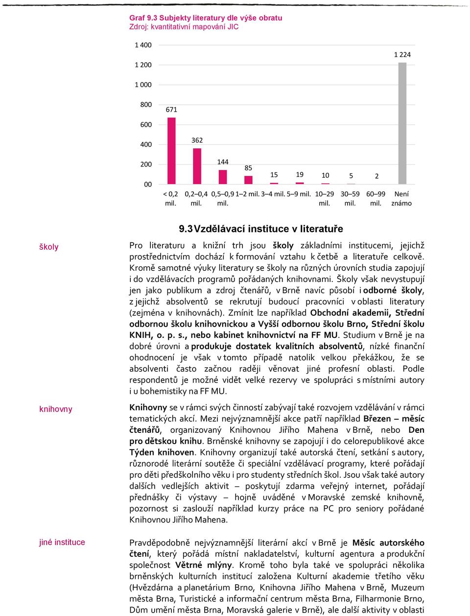 3 Vzdělávací instituce v literatuře Pro literaturu a knižní trh jsou školy základními institucemi, jejichž prostřednictvím dochází k formování vztahu k četbě a literatuře celkově.