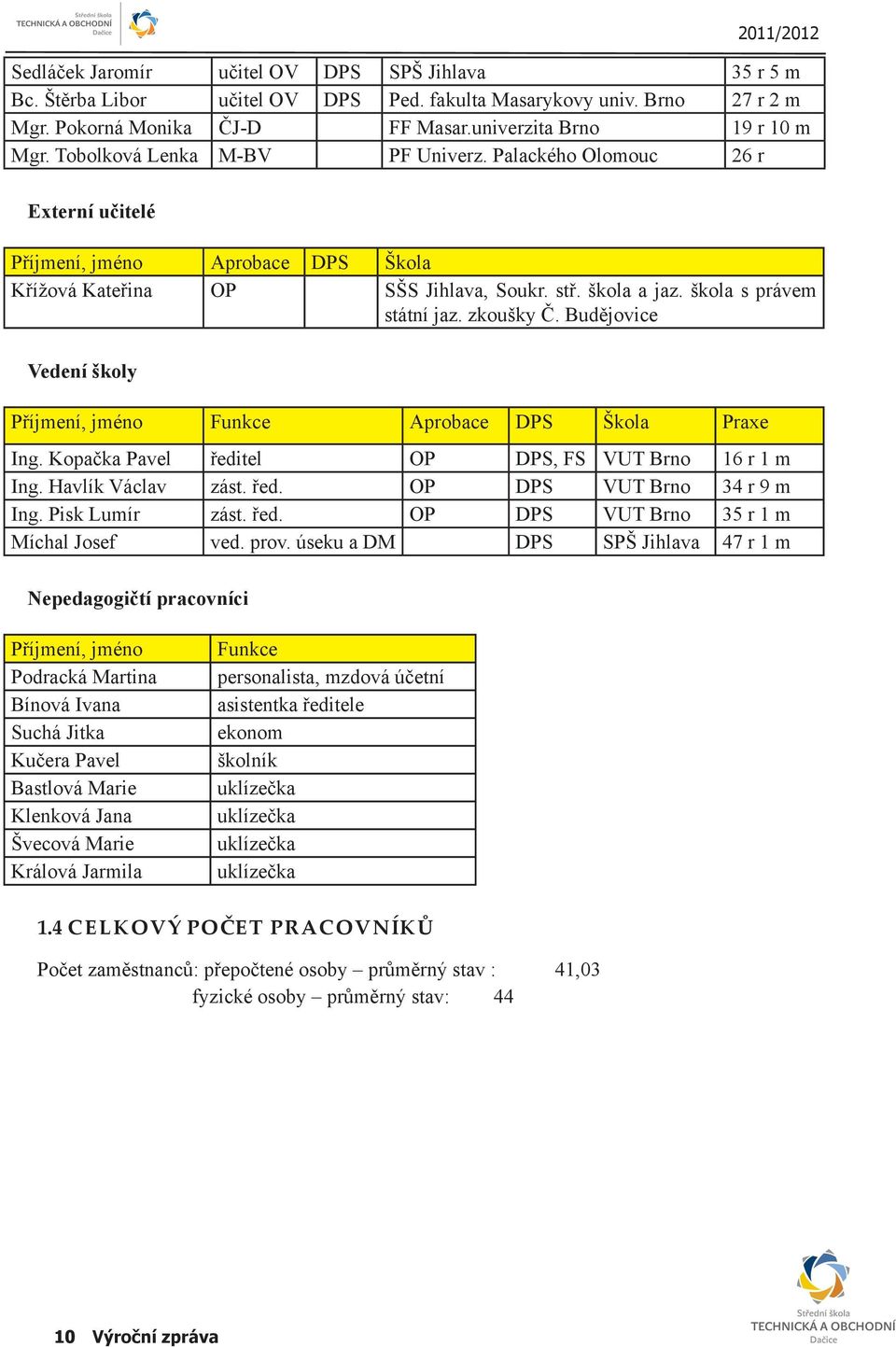 zkoušky Č. Budějovice Vedení školy Příjmení, jméno Funkce Aprobace DPS Škola Praxe Ing. Kopačka Pavel ředitel OP DPS, FS VUT Brno 16 r 1 m Ing. Havlík Václav zást. řed. OP DPS VUT Brno 34 r 9 m Ing.