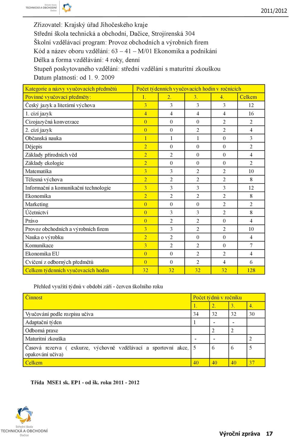 2009 Kategorie a názvy vyučovacích předmětů Počet týdenních vyučovacích hodin v ročnících Povinné vyučovací předměty: 1. 2. 3. 4. Celkem Český jazyk a literární výchova 3 3 3 3 12 1.