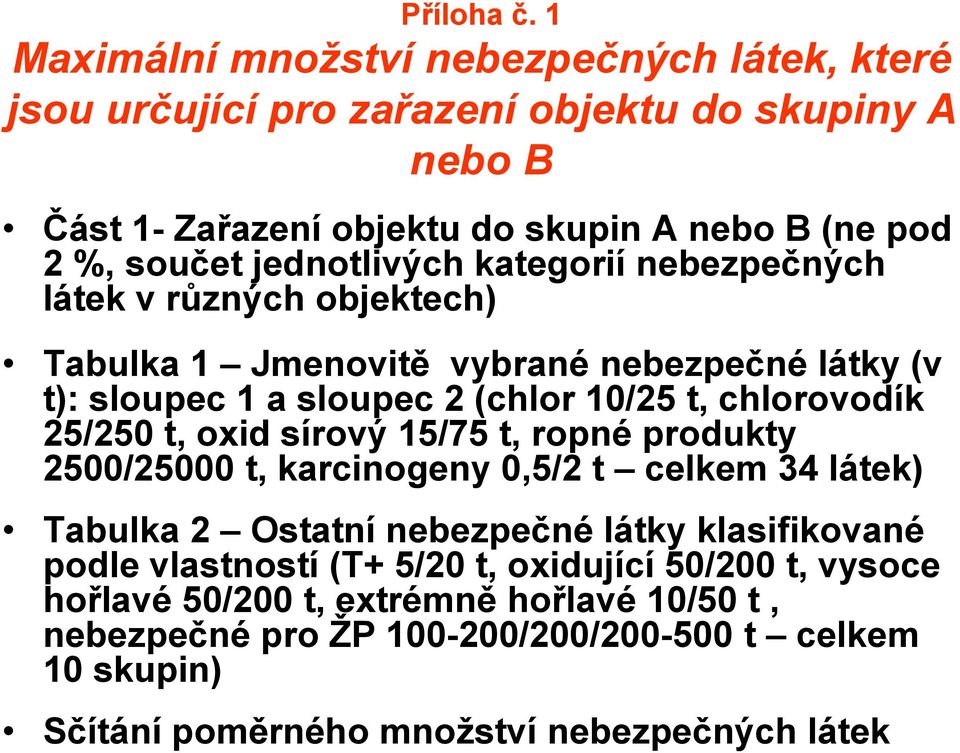 jednotlivých kategorií nebezpečných látek v různých objektech) Tabulka 1 Jmenovitě vybrané nebezpečné látky (v t): sloupec 1 a sloupec 2 (chlor 10/25 t, chlorovodík 25/250