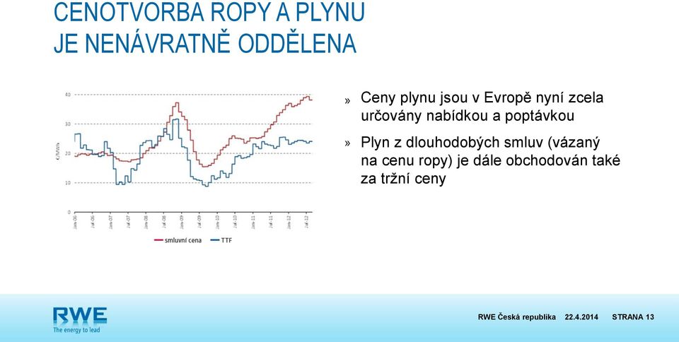 poptávkou Plyn z dlouhodobých smluv (vázaný na cenu