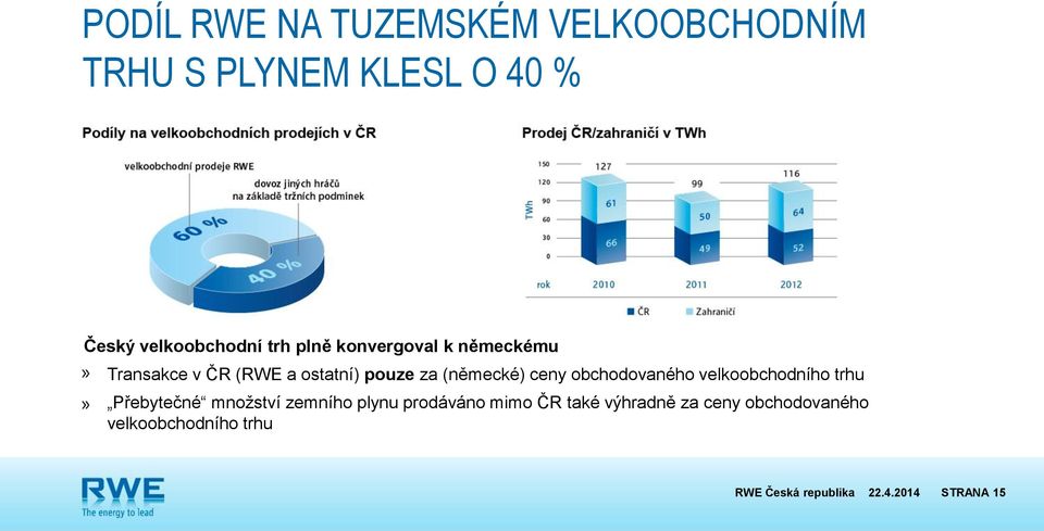 pouze za (německé) ceny obchodovaného velkoobchodního trhu Přebytečné množství