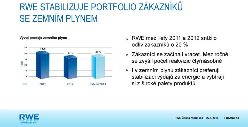 Meziročně se zvýšil počet reakvizic čtyřnásobně I v zemním plynu zákazníci