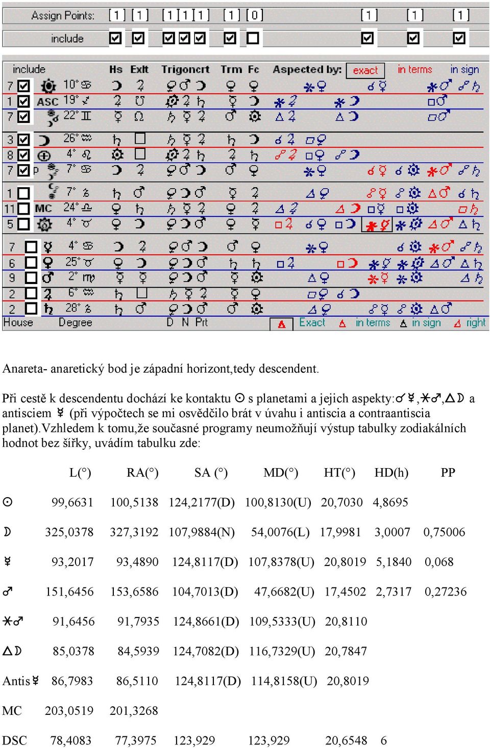 vzhledem k tomu,že současné programy neumožňují výstup tabulky zodiakálních hodnot bez šířky, uvádím tabulku zde: L( ) RA( ) SA ( ) MD( ) HT( ) HD(h) PP!
