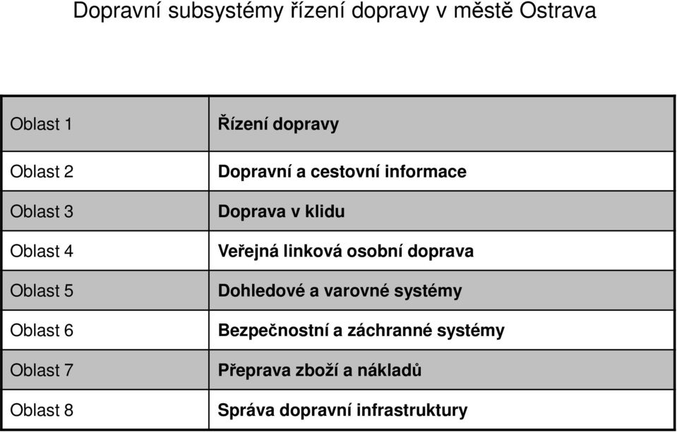 informace Doprava v klidu Veřejná linková osobní doprava Dohledové a varovné