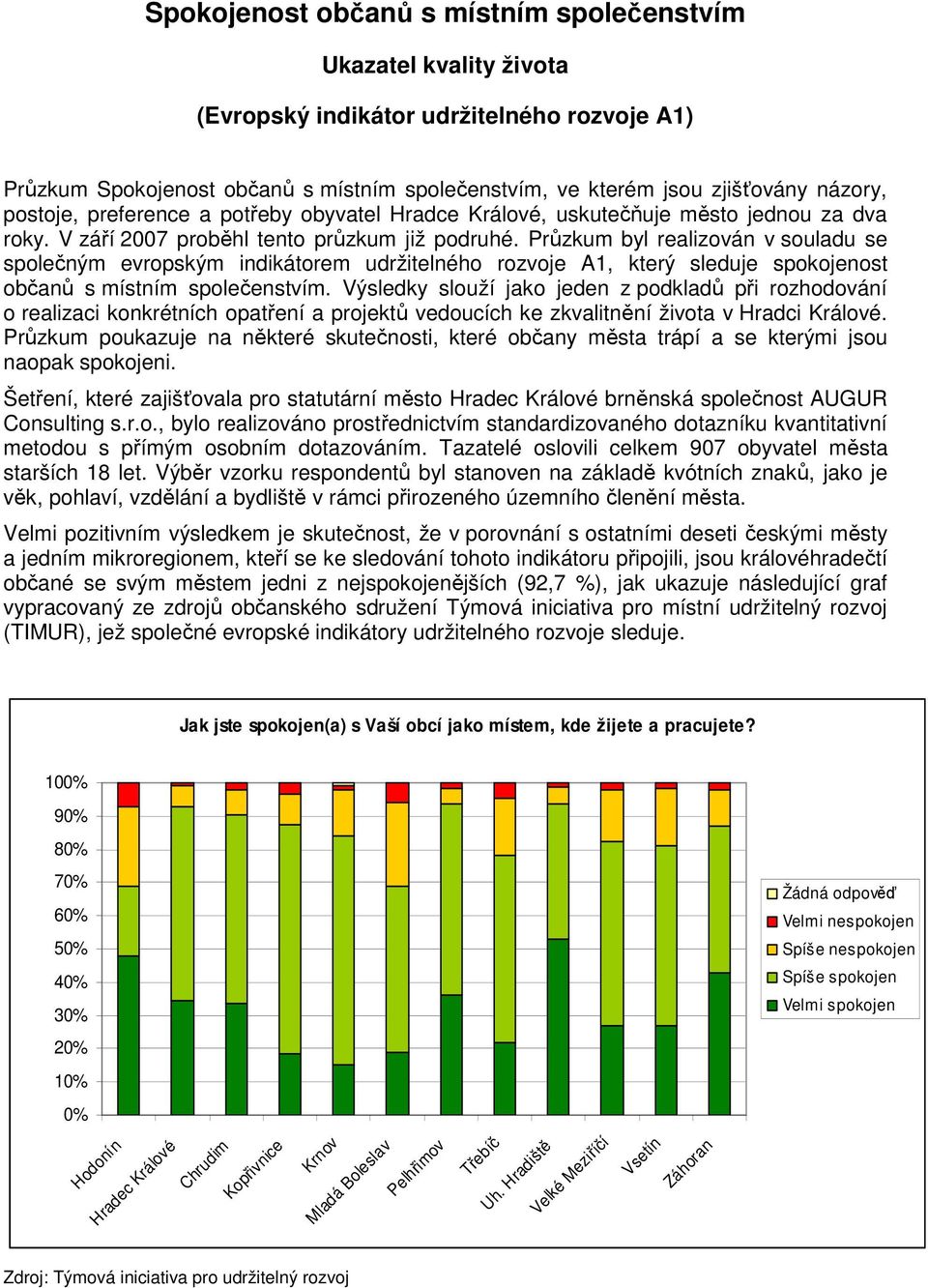 Průzkum byl realizován v souladu se společným evropským indikátorem udržitelného rozvoje A1, který sleduje spokojenost občanů s místním společenstvím.