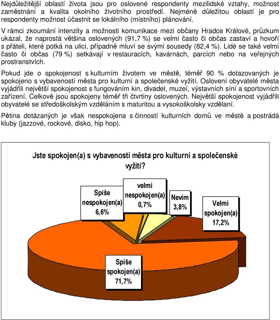 V rámci zkoumání intenzity a možnosti komunikace mezi občany Hradce Králové, průzkum ukázal, že naprostá většina oslovených (91,7 %) se velmi často či občas zastaví a hovoří s přáteli, které potká na