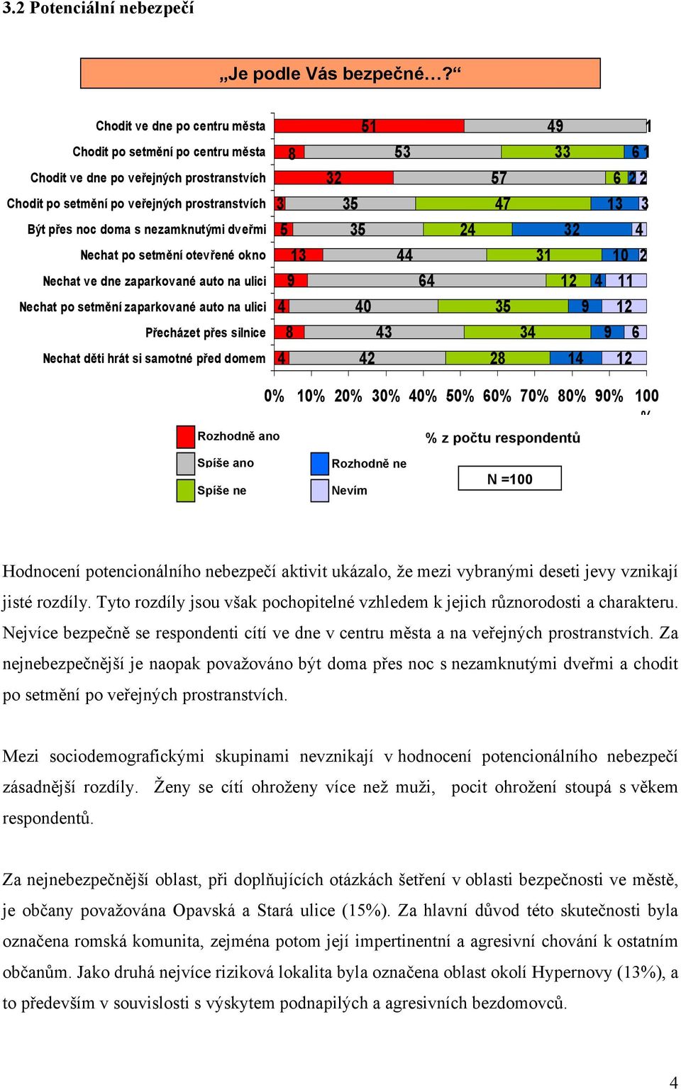 po setmění otevřené okno Nechat ve dne zaparkované auto na ulici Nechat po setmění zaparkované auto na ulici Přecházet přes silnice Nechat děti hrát si samotné před domem 8 3 5 13 9 4 8 4 51 53 44 64