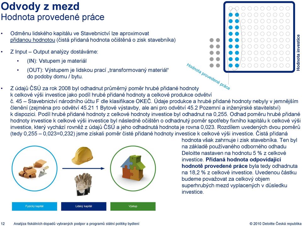 Hodnota investice Hodnota provedené práce Z údajů ČSÚ za rok 2008 byl odhadnut průměrný poměr hrubé přidané hodnoty k celkové výši investice jako podíl hrubé přidané hodnoty a celkové produkce