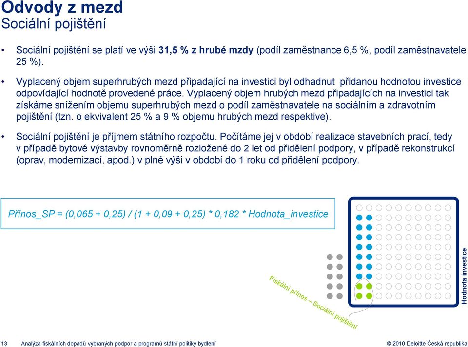 Vyplacený objem hrubých mezd připadajících na investici tak získáme snížením objemu superhrubých mezd o podíl zaměstnavatele na sociálním a zdravotním pojištění (tzn.