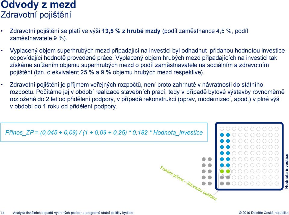 Vyplacený objem hrubých mezd připadajících na investici tak získáme snížením objemu superhrubých mezd o podíl zaměstnavatele na sociálním a zdravotním pojištění (tzn.