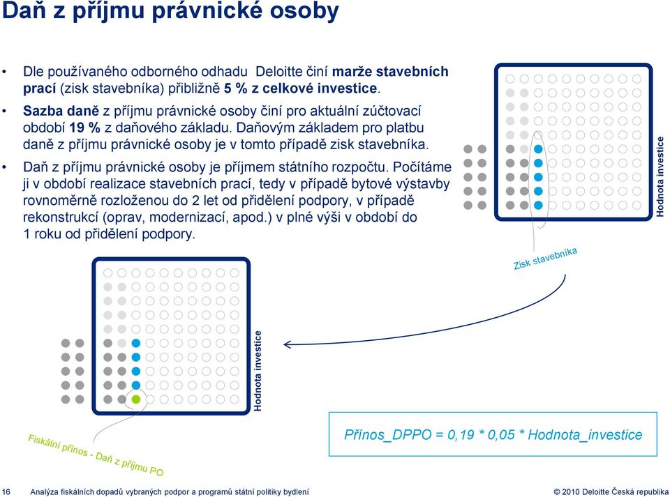 Daň z příjmu právnické osoby je příjmem státního rozpočtu.