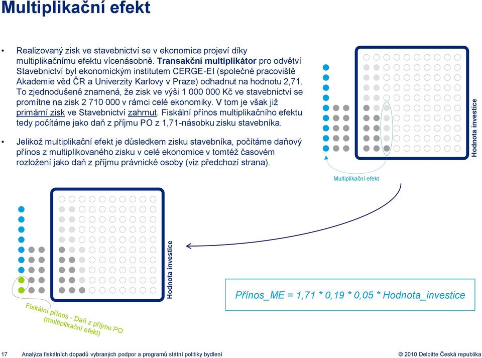 To zjednodušeně znamená, že zisk ve výši 1 000 000 Kč ve stavebnictví se promítne na zisk 2 710 000 v rámci celé ekonomiky. V tom je však již primární zisk ve Stavebnictví zahrnut.