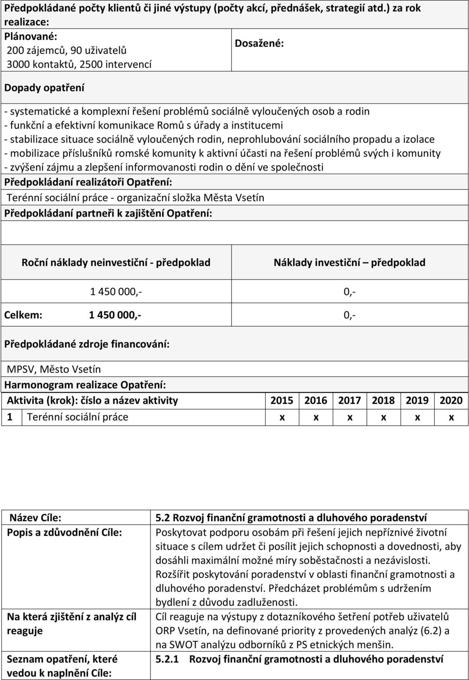 zájmu a zlepšení informovanosti rodin o dění ve společnosti Terénní sociální práce - organizační složka Města Vsetín Náklady investiční předpoklad 1 450 000,- 0,- Celkem: 1 450 000,- 0,- MPSV, Město