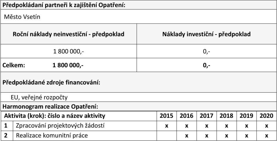 veřejné rozpočty 1 Zpracování projektových