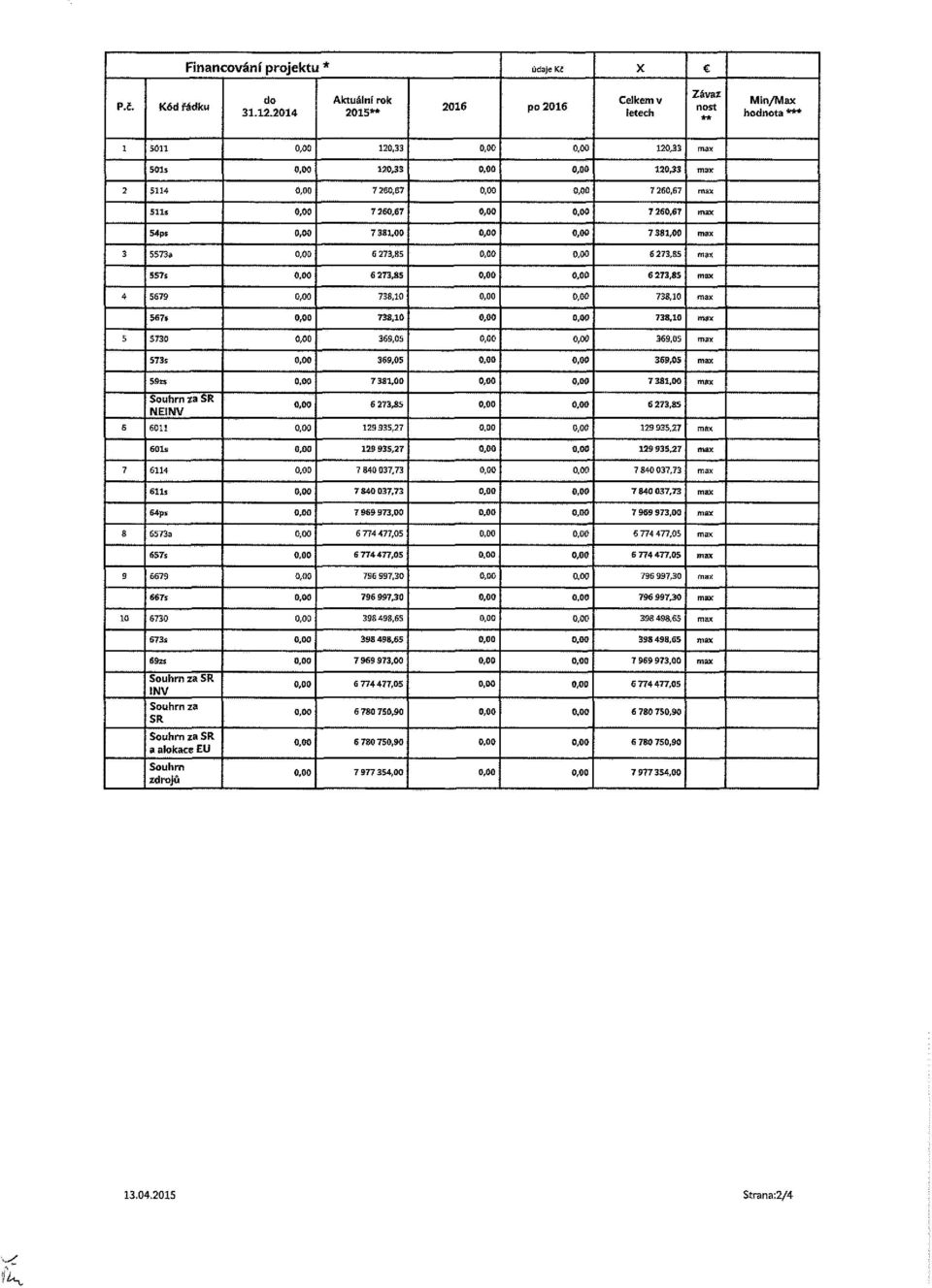 3 5573a 5S7s 4 5679 567í 5 S730 369.05 573s 59B Souhrn xa SR NEINV 6 6011 eois 123935,27 12B 935.27 7 6114 O.