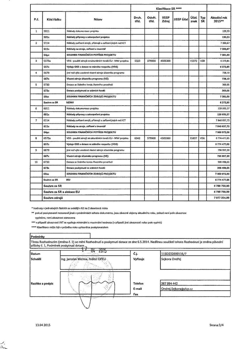 stroje, zařízení a inventář 54ps SOUHRN FINANČNÍCH POTŘEB PROJEKTU 3 5573a VOS - použiti zdrojů strukturálních fondů EU - NNV projektu 5323 379900 4505300 15372 VSR 557s Výdaje OSS a datace Te