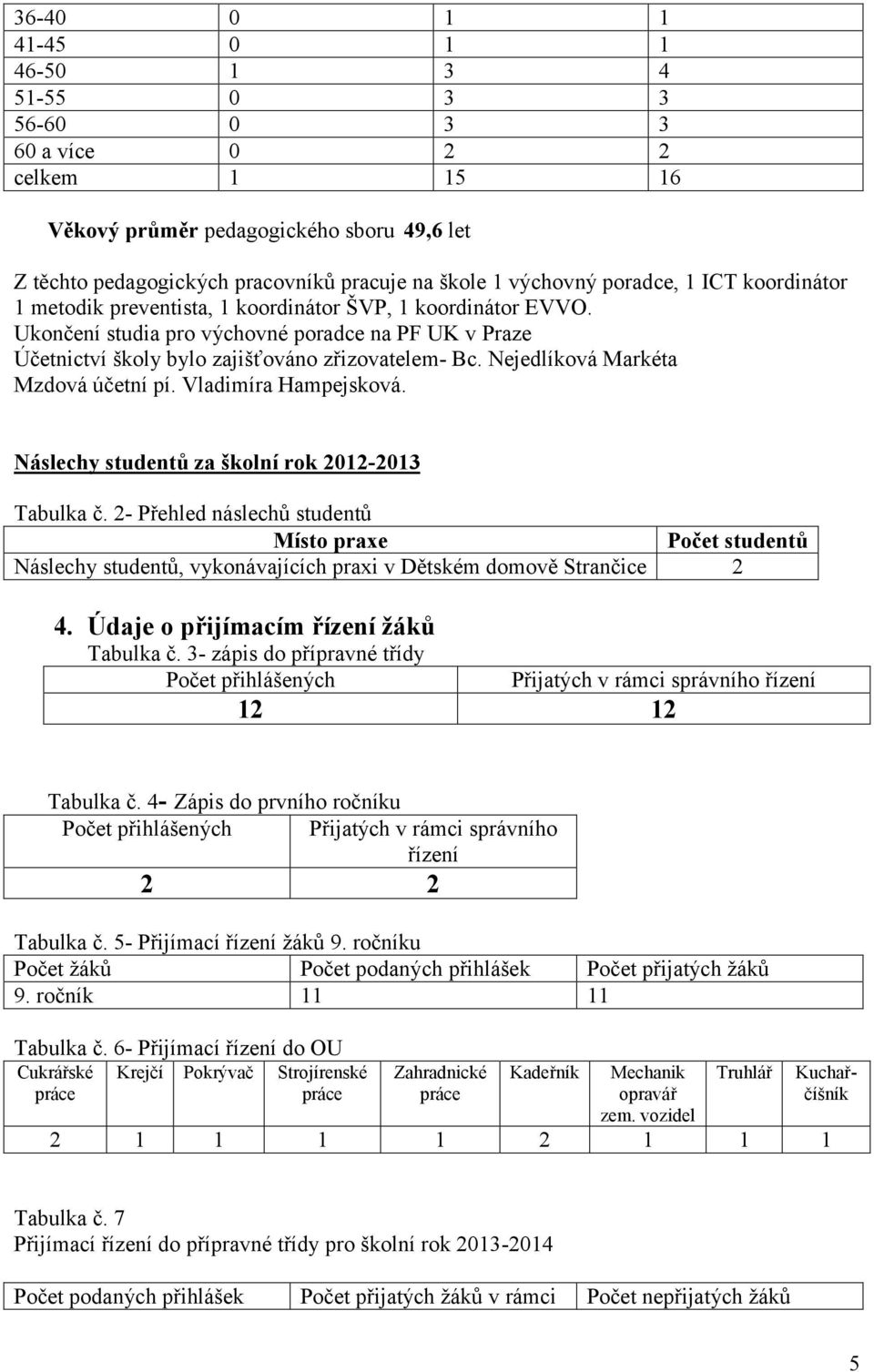 Nejedlíková Markéta Mzdová účetní pí. Vladimíra Hampejsková. Náslechy studentů za školní rok 2012-2013 Tabulka č.