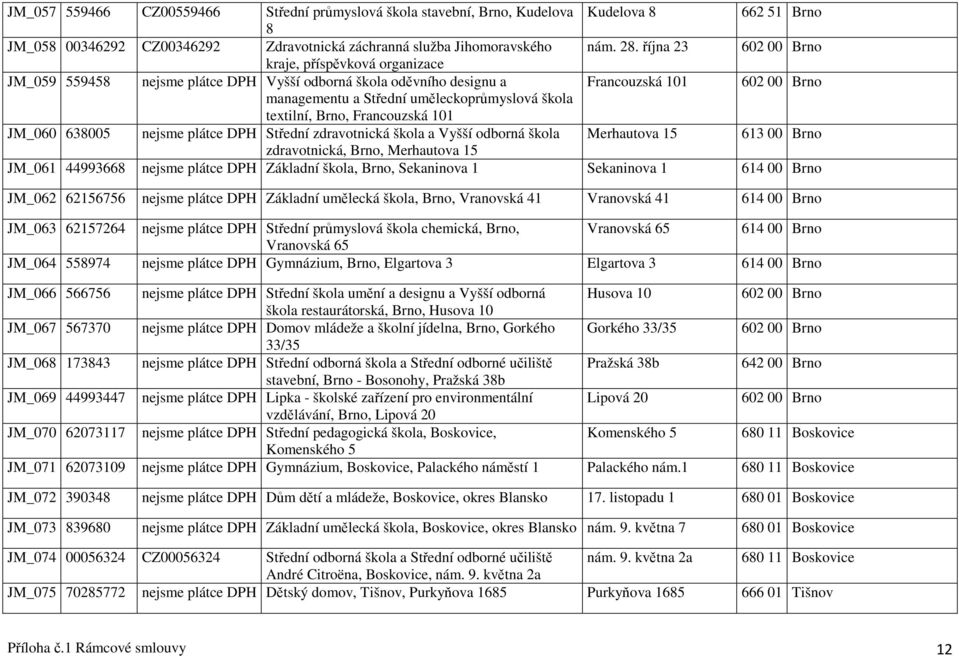 textilní, Brno, Francouzská 101 JM_060 638005 nejsme plátce DPH Střední zdravotnická škola a Vyšší odborná škola Merhautova 15 613 00 Brno zdravotnická, Brno, Merhautova 15 JM_061 44993668 nejsme