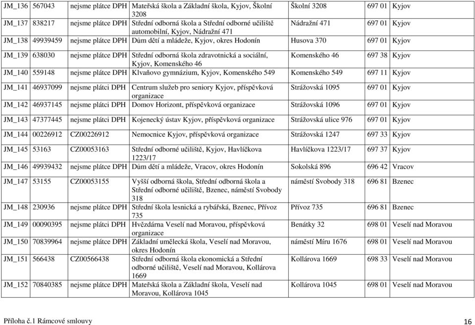škola zdravotnická a sociální, Komenského 46 697 38 Kyjov Kyjov, Komenského 46 JM_140 559148 nejsme plátce DPH Klvaňovo gymnázium, Kyjov, Komenského 549 Komenského 549 697 11 Kyjov JM_141 46937099