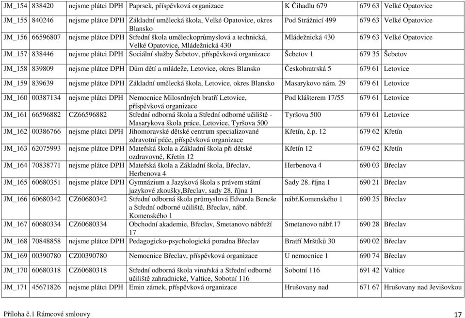 nejsme plátci DPH Sociální služby Šebetov, příspěvková organizace Šebetov 1 679 35 Šebetov JM_158 839809 nejsme plátce DPH Dům dětí a mládeže, Letovice, okres Blansko Českobratrská 5 679 61 Letovice