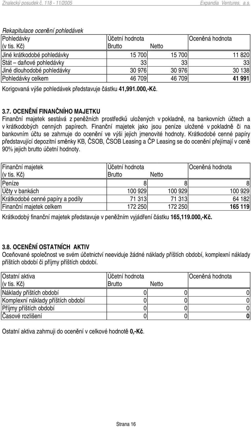 pohledávek pedstavuje ástku 41,991.000,-K. 3.7. OCENNÍ FINAN NÍHO MAJETKU Finanní majetek sestává z penžních prostedk uložených v pokladn, na bankovních útech a v krátkodobých cenných papírech.
