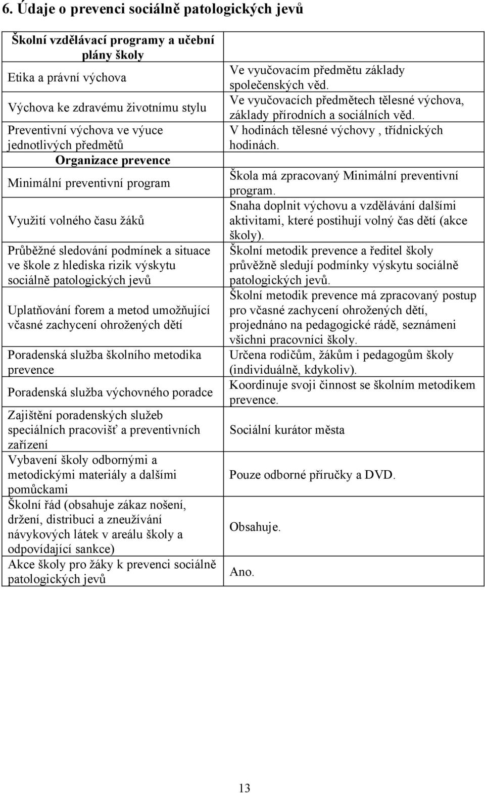 forem a metod umožňující včasné zachycení ohrožených dětí Poradenská služba školního metodika prevence Poradenská služba výchovného poradce Zajištění poradenských služeb speciálních pracovišť a