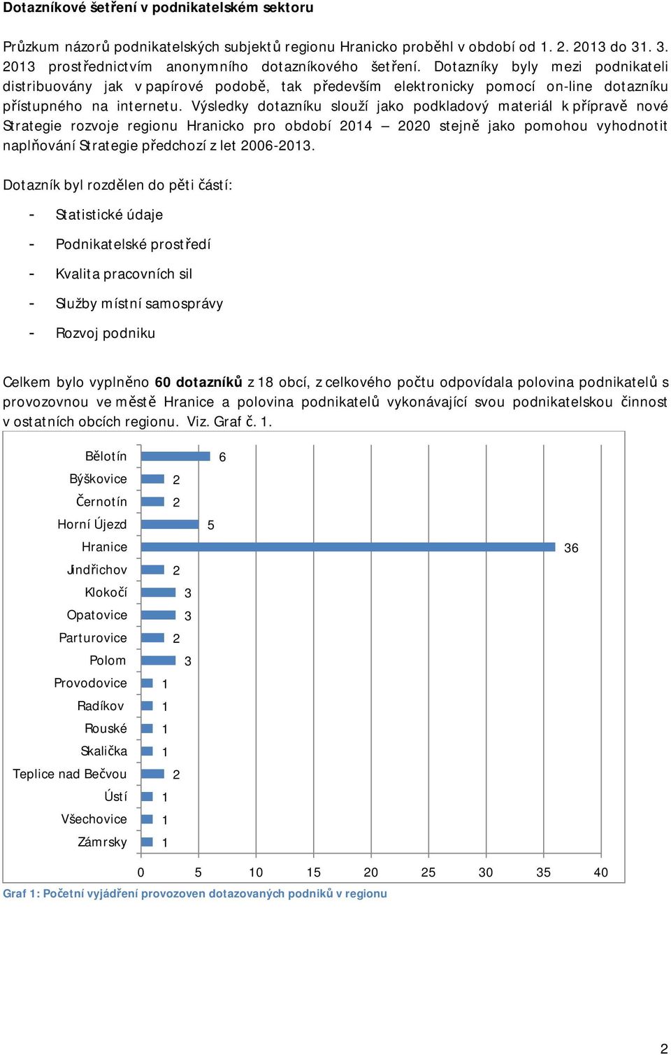 Výsledky dotazníku slouží jako podkladový materiál k přípravě nové Strategie rozvoje regionu Hranicko pro období 04 00 stejně jako pomohou vyhodnotit naplňování Strategie předchozí z let 006-03.