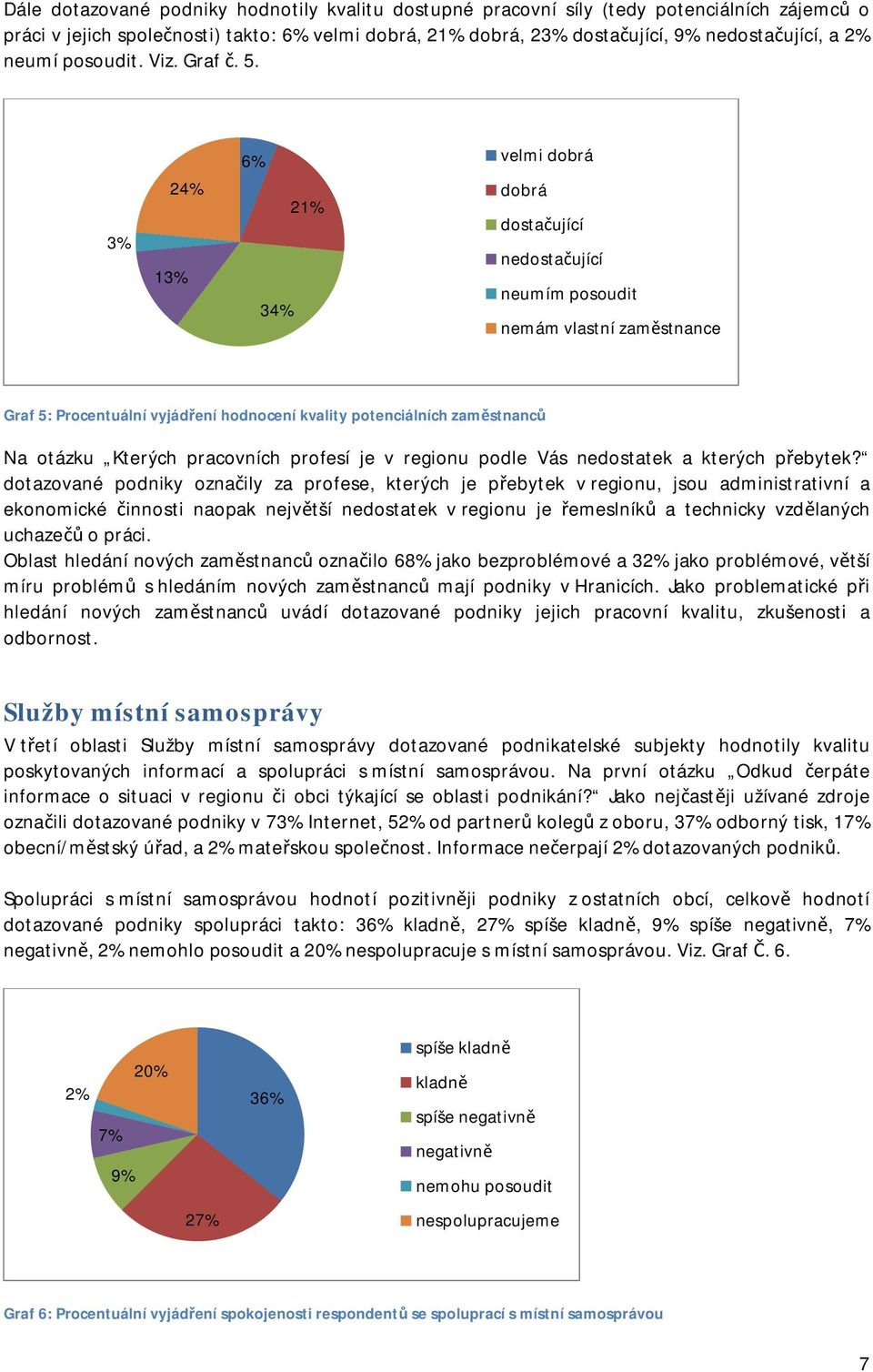 3% 4% 3% 6% 34% % velmi dobrá dobrá dostačující nedostačující neumím posoudit nemám vlastní zaměstnance Graf 5: Procentuální vyjádření hodnocení kvality potenciálních zaměstnanců Na otázku Kterých