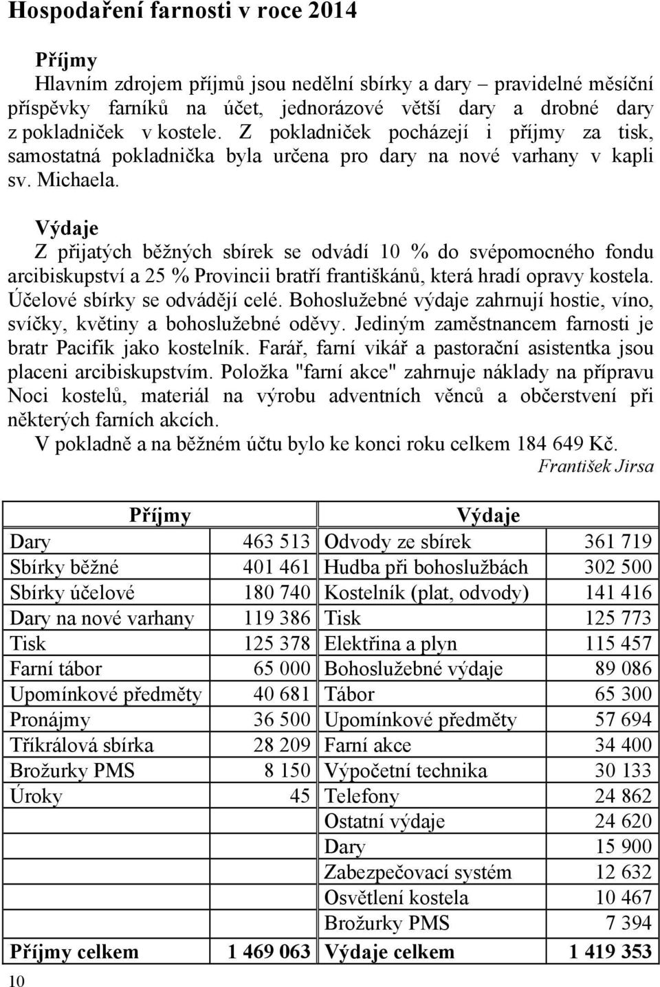 Výdaje Z přijatých běžných sbírek se odvádí 10 % do svépomocného fondu arcibiskupství a 25 % Provincii bratří františkánů, která hradí opravy kostela. Účelové sbírky se odvádějí celé.