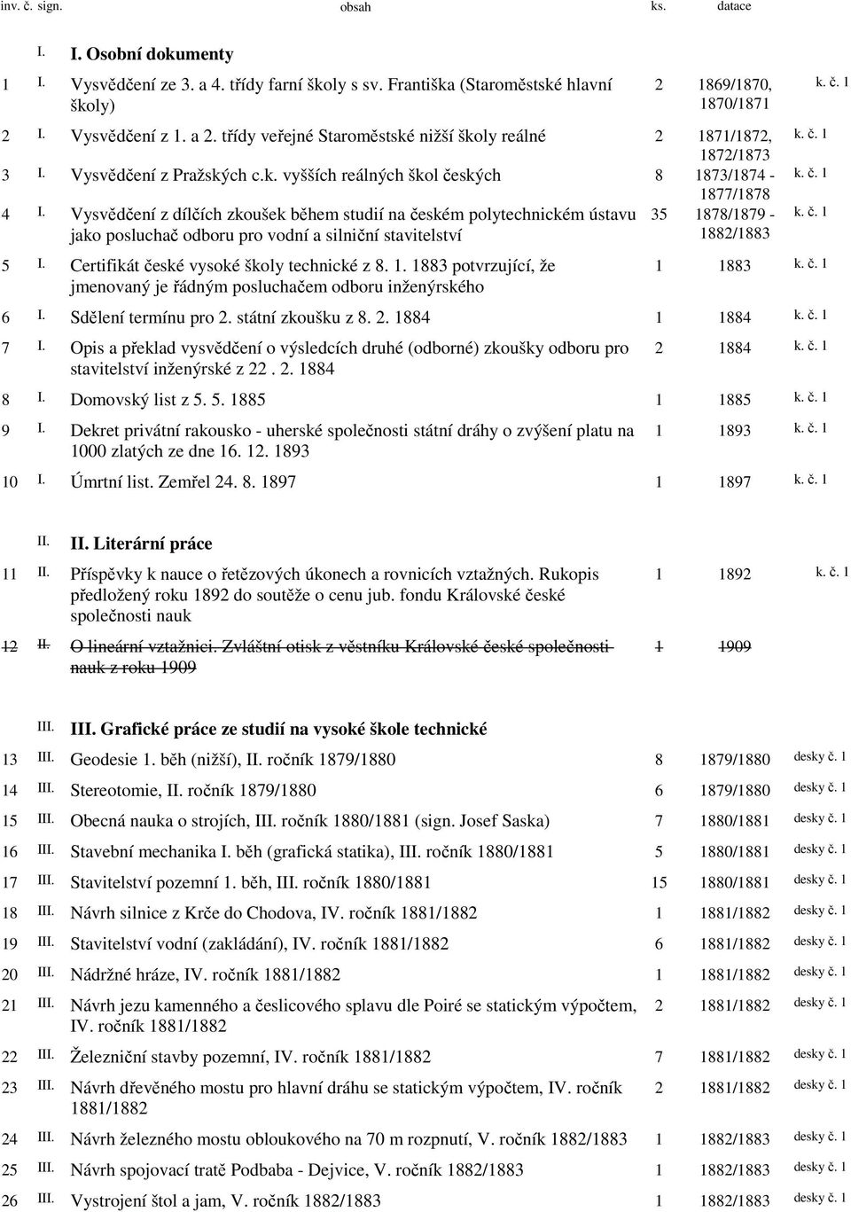 Vysvědčení z dílčích zkoušek během studií na českém polytechnickém ústavu 35 1878/1879 - jako posluchač odboru pro vodní a silniční stavitelství 1882/1883 5 I.