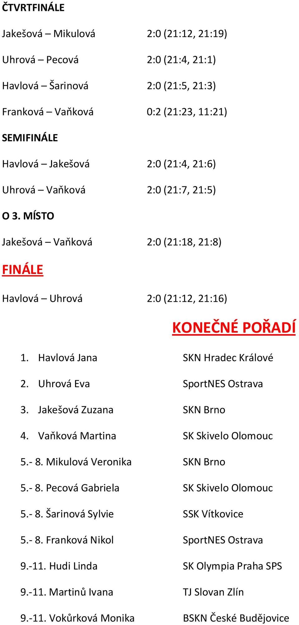 Uhrová Eva SportNES Ostrava 3. Jakešová Zuzana SKN Brno 4. Vaňková Martina SK Skivelo Olomouc 5.- 8. Mikulová Veronika SKN Brno 5.- 8. Pecová Gabriela SK Skivelo Olomouc 5.