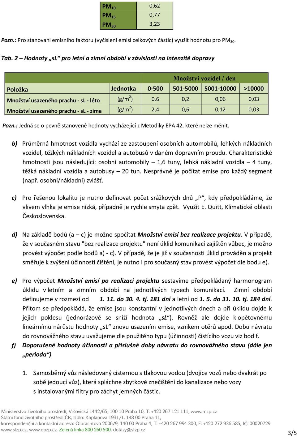 0,06 0,03 Množství usazeného prachu sl zima (g/m 2 ) 2,4 0,6 0,12 0,03 Pozn.: Jedná se o pevně stanovené hodnoty vycházející z Metodiky EPA 42, které nelze měnit.