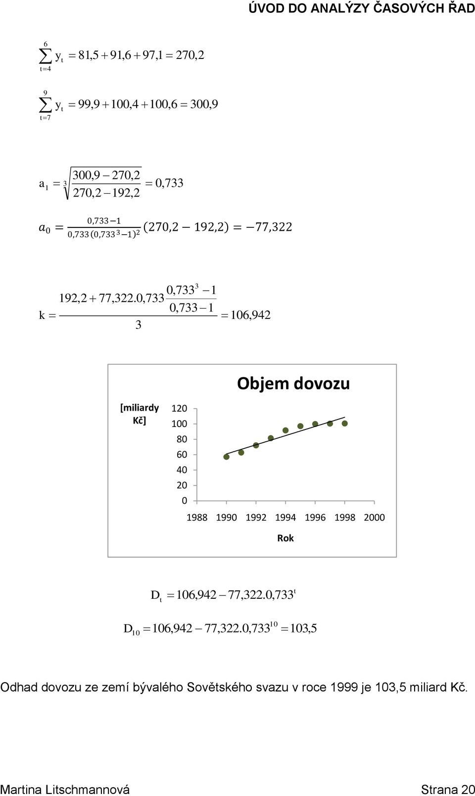 ,733,733 k 3 6,94 [ilird Kč] Obje dovozu 8 6 4 988 99 99 994 996 998 Rok