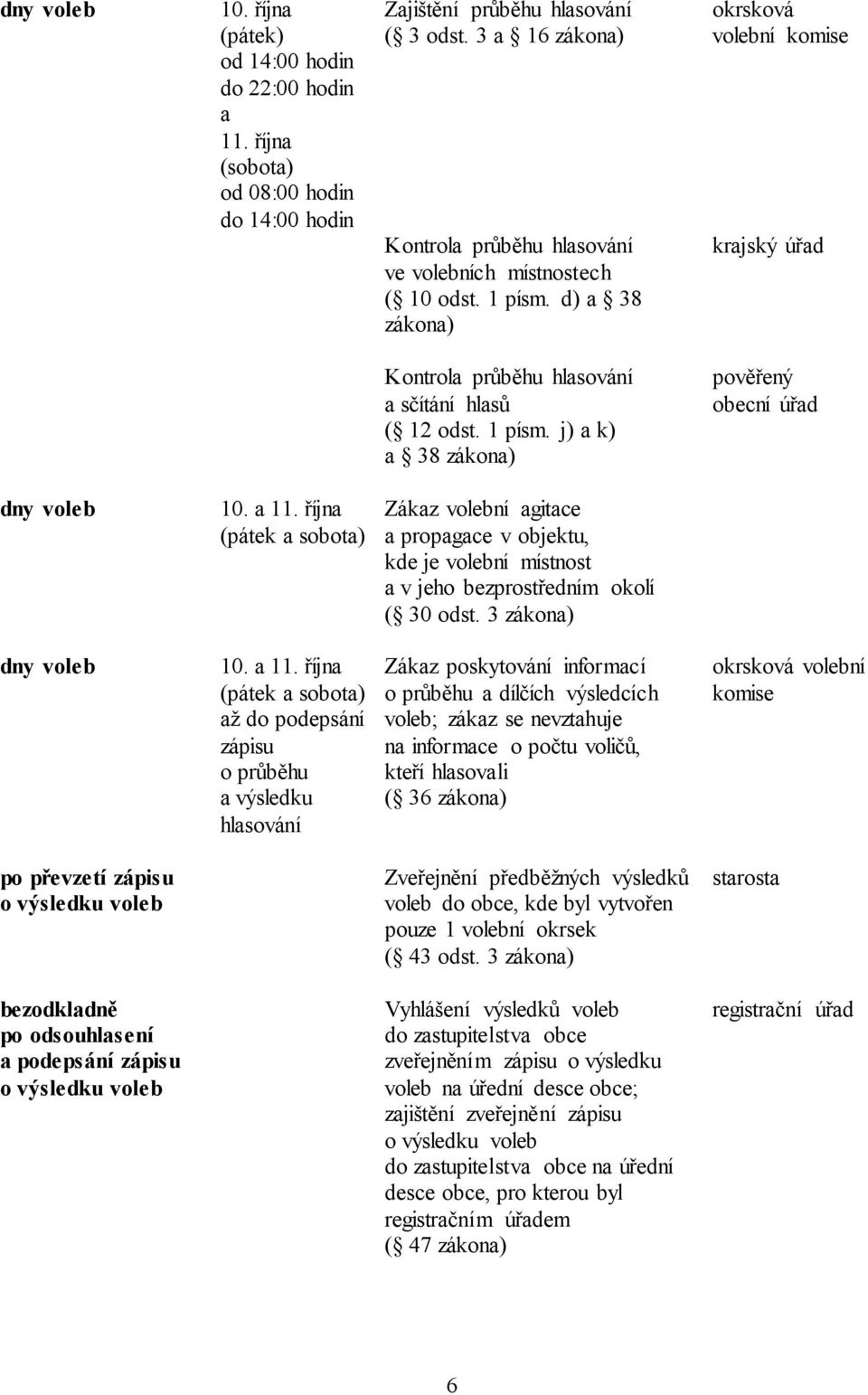 a 11. října (pátek a sobota) Zákaz ní agitace a propagace v objektu, kde je ní místnost a v jeho bezprostředním okolí ( 30 odst. 3 zákona) dny 10. a 11.