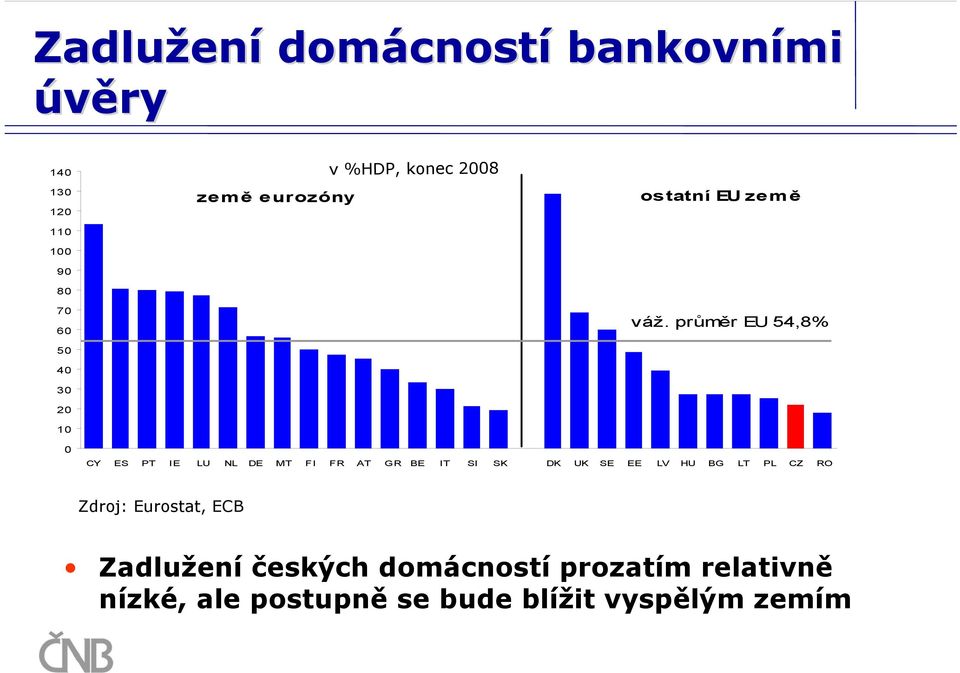 průměr EU 54,8% 0 CY ES PT IE LU NL DE MT FI FR AT GR BE IT SI SK DK UK SE EE LV HU BG LT PL