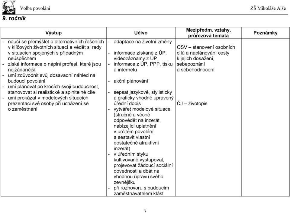 situacích prezentaci své osoby při ucházení se o zaměstnání Učivo - adaptace na životní změny - informace získané z ÚP, videozáznamy z ÚP - informace z ÚP, PPP, tisku a internetu - akční plánování -