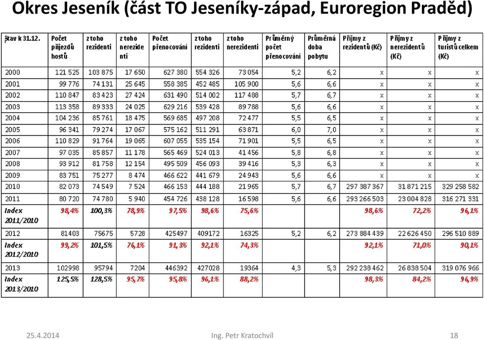 Euroregion Praděd) 25.