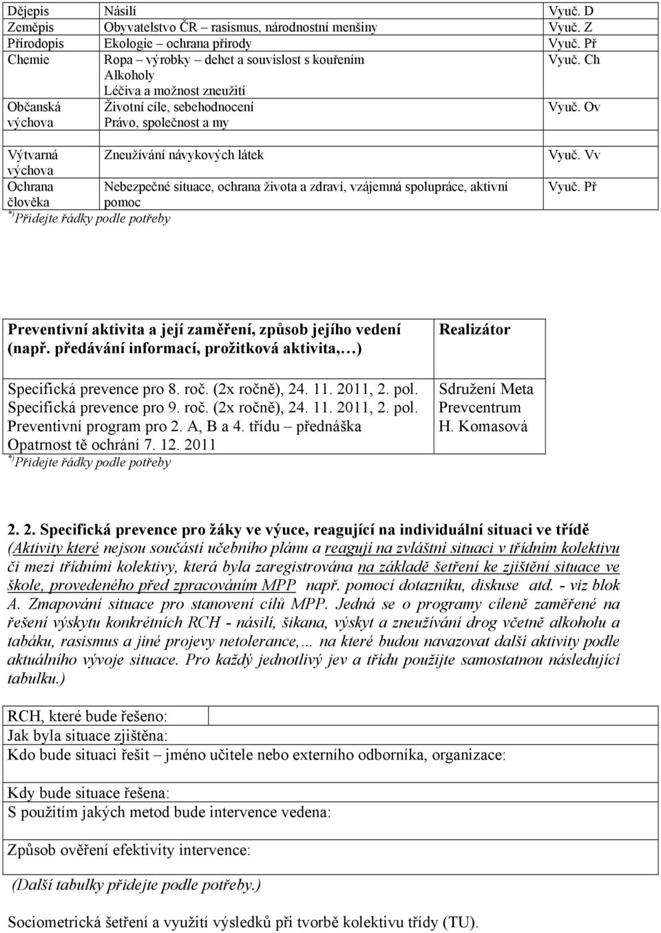 Ov Výtvarná Zneužívání návykových látek Ochrana Nebezpečné situace, ochrana života a zdraví, vzájemná spolupráce, aktivní člověka pomoc Vyuč. Vv Vyuč.