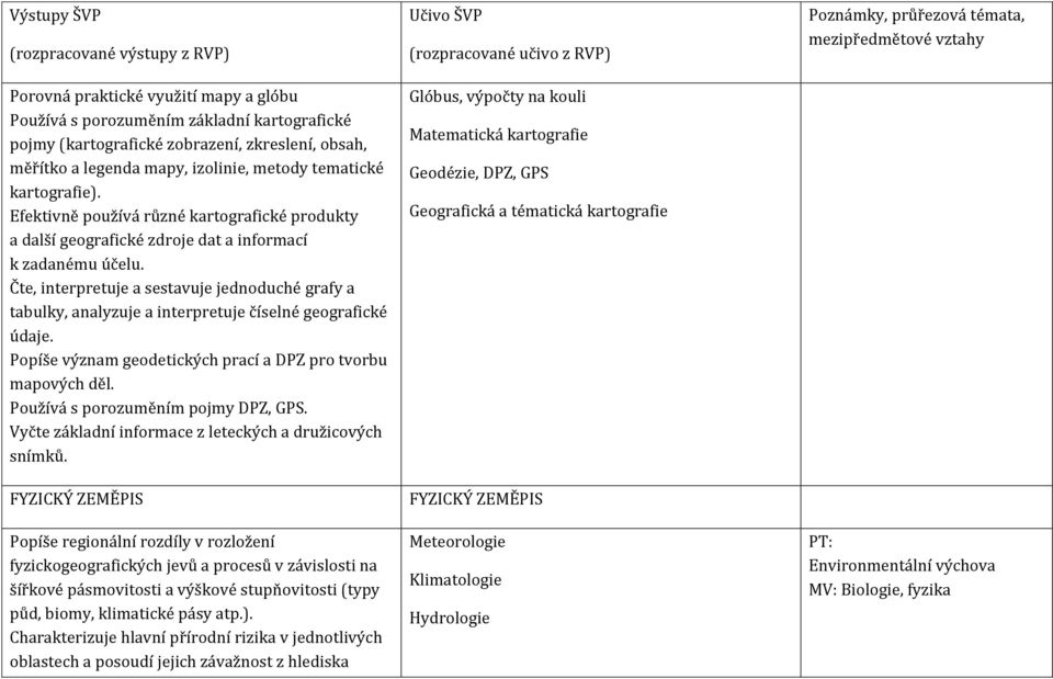 Čte, interpretuje a sestavuje jednoduché grafy a tabulky, analyzuje a interpretuje číselné geografické údaje. Popíše význam geodetických prací a DPZ pro tvorbu mapových děl.
