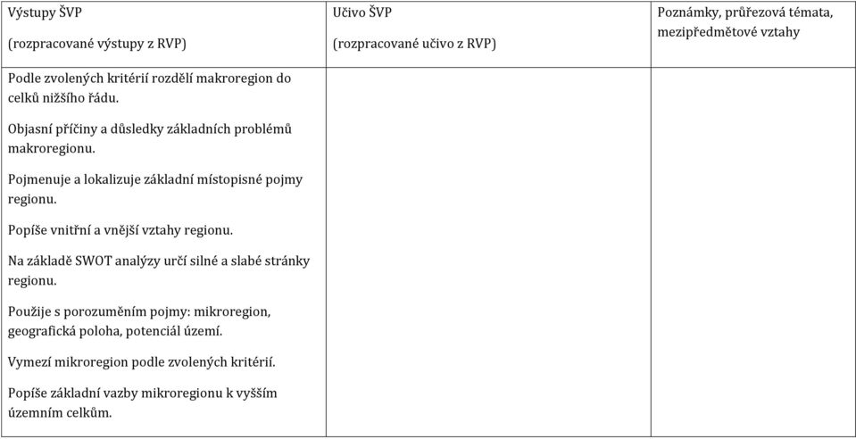 Popíše vnitřní a vnější vztahy regionu. Na základě SWOT analýzy určí silné a slabé stránky regionu.