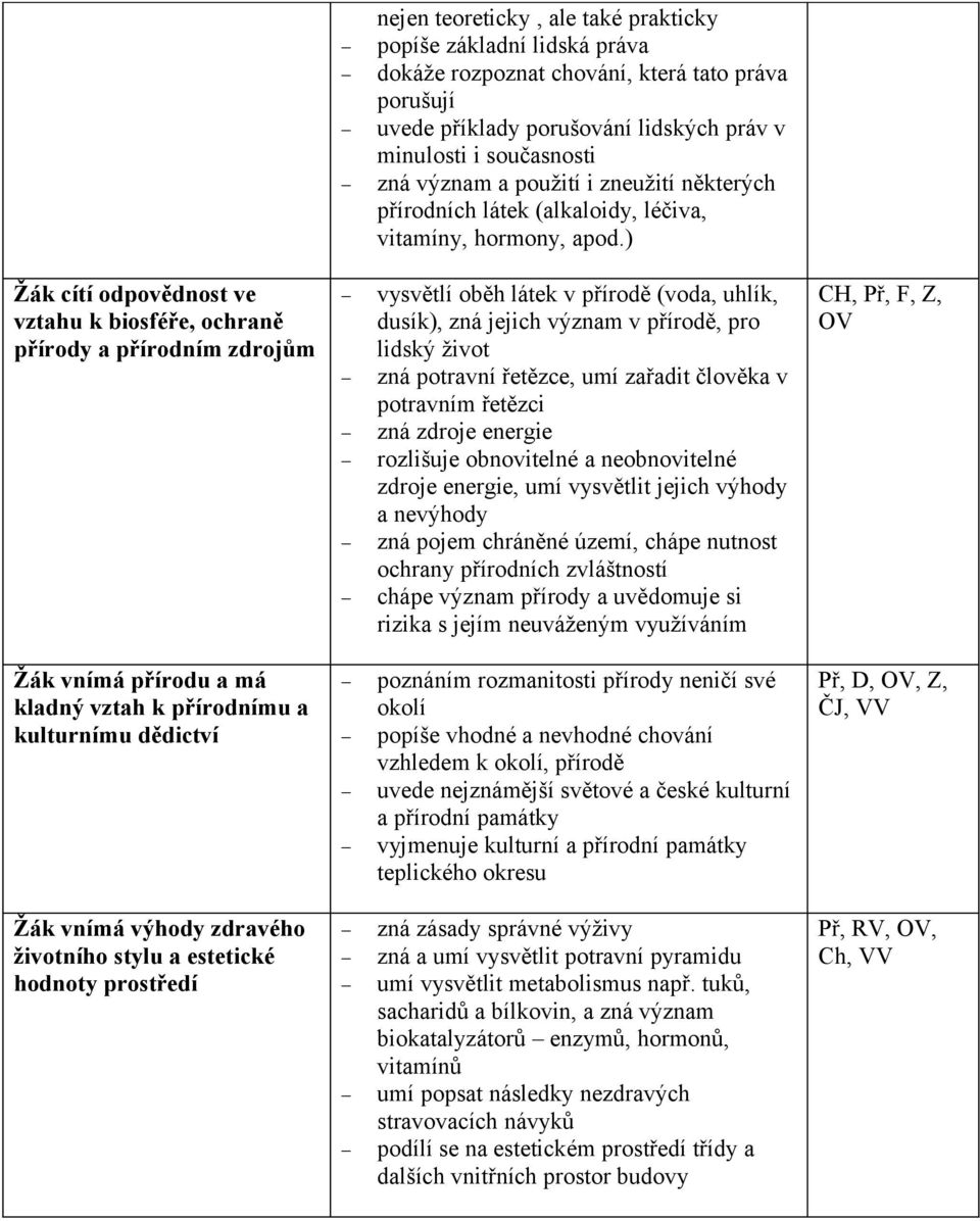 ) Žák cítí odpovědnost ve vztahu k biosféře, ochraně přírody a přírodním zdrojům vysvětlí oběh látek v přírodě (voda, uhlík, dusík), zná jejich význam v přírodě, pro lidský život zná potravní