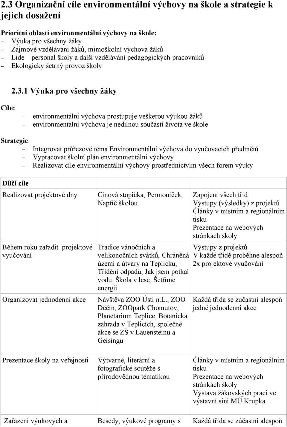 1 Výuka pro všechny žáky Cíle: environmentální výchova prostupuje veškerou výukou žáků environmentální výchova je nedílnou součástí života ve škole Strategie: Integrovat průřezové téma