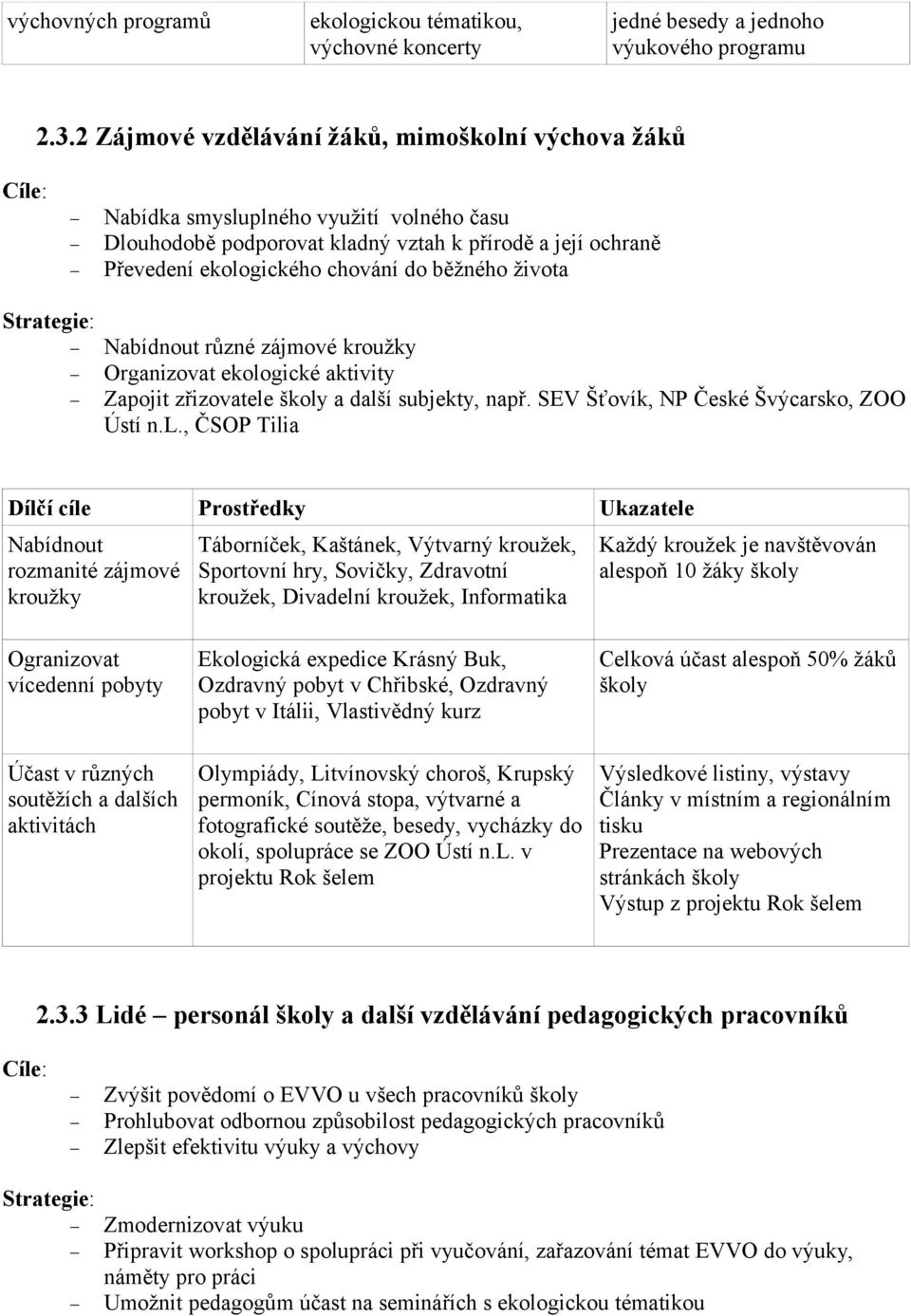 běžného života Strategie: Nabídnout různé zájmové kroužky Organizovat ekolo