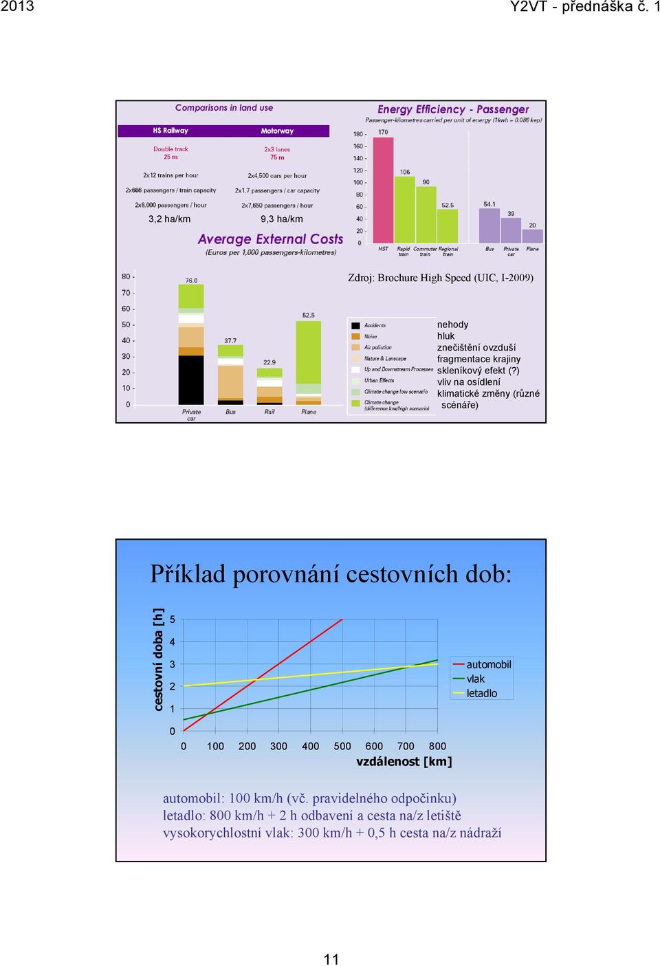 ) vliv na osídlení klimatické změny (různé scénáře) Příklad porovnání cestovních dob: cestovní doba [h] 5 4 3 2 1