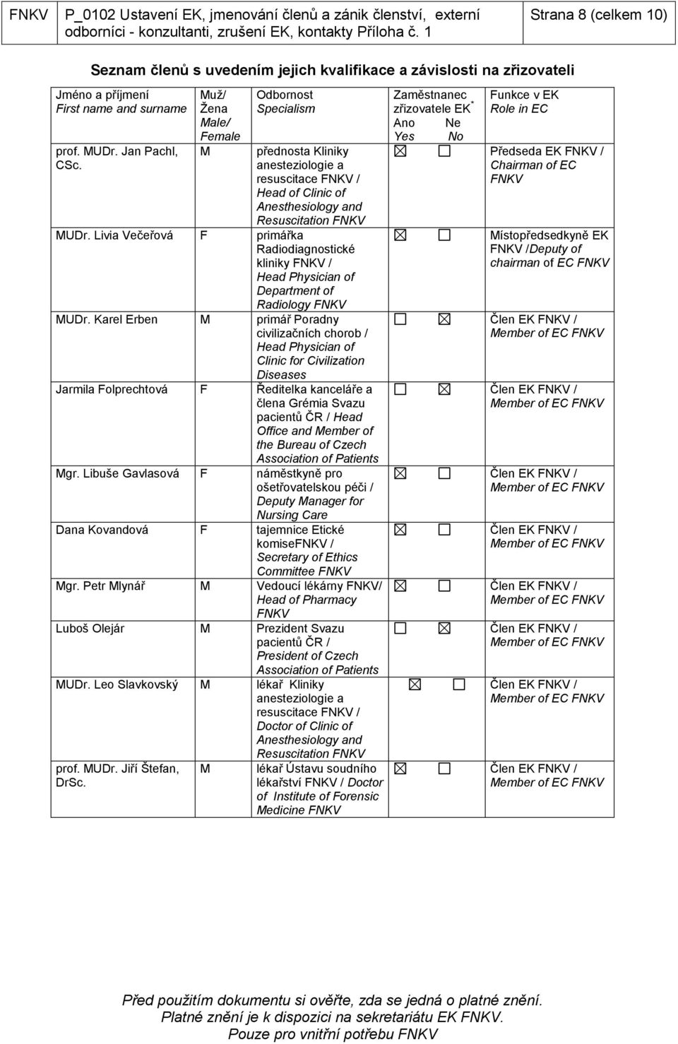 Muž/ Žena Male/ Female M Odbornost Specialism přednosta Kliniky anesteziologie a resuscitace FNKV / Head of Clinic of Anesthesiology and Resuscitation FNKV MUDr.