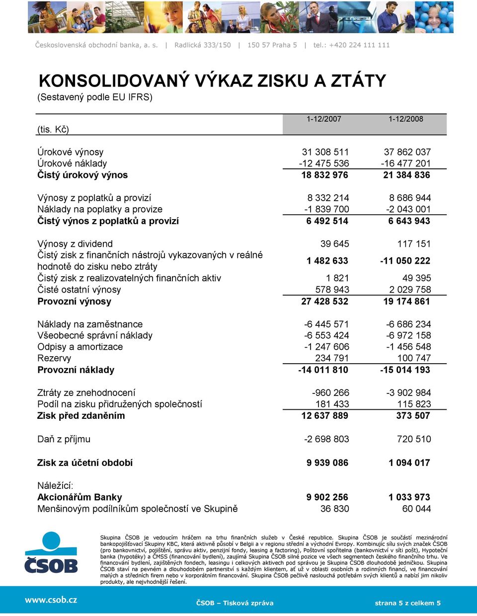 na poplatky a provize -1 839 700-2 043 001 Čistý výnos z poplatků a provizí 6 492 514 6 643 943 Výnosy z dividend 39 645 117 151 Čistý zisk z finančních nástrojů vykazovaných v reálné hodnotě do