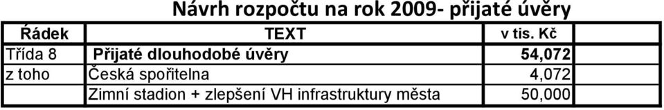 toho Česká spořitelna 4,072 Zimní stadion