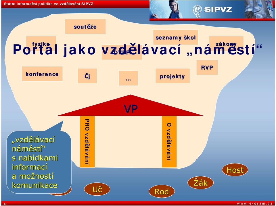 náměstí s nabídkami informací Ře a možností komunikace Vých